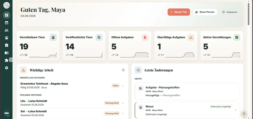 Sheltra-Dashboard mit Tierzahlen, offenen Aufgaben und aktuellen Änderungen