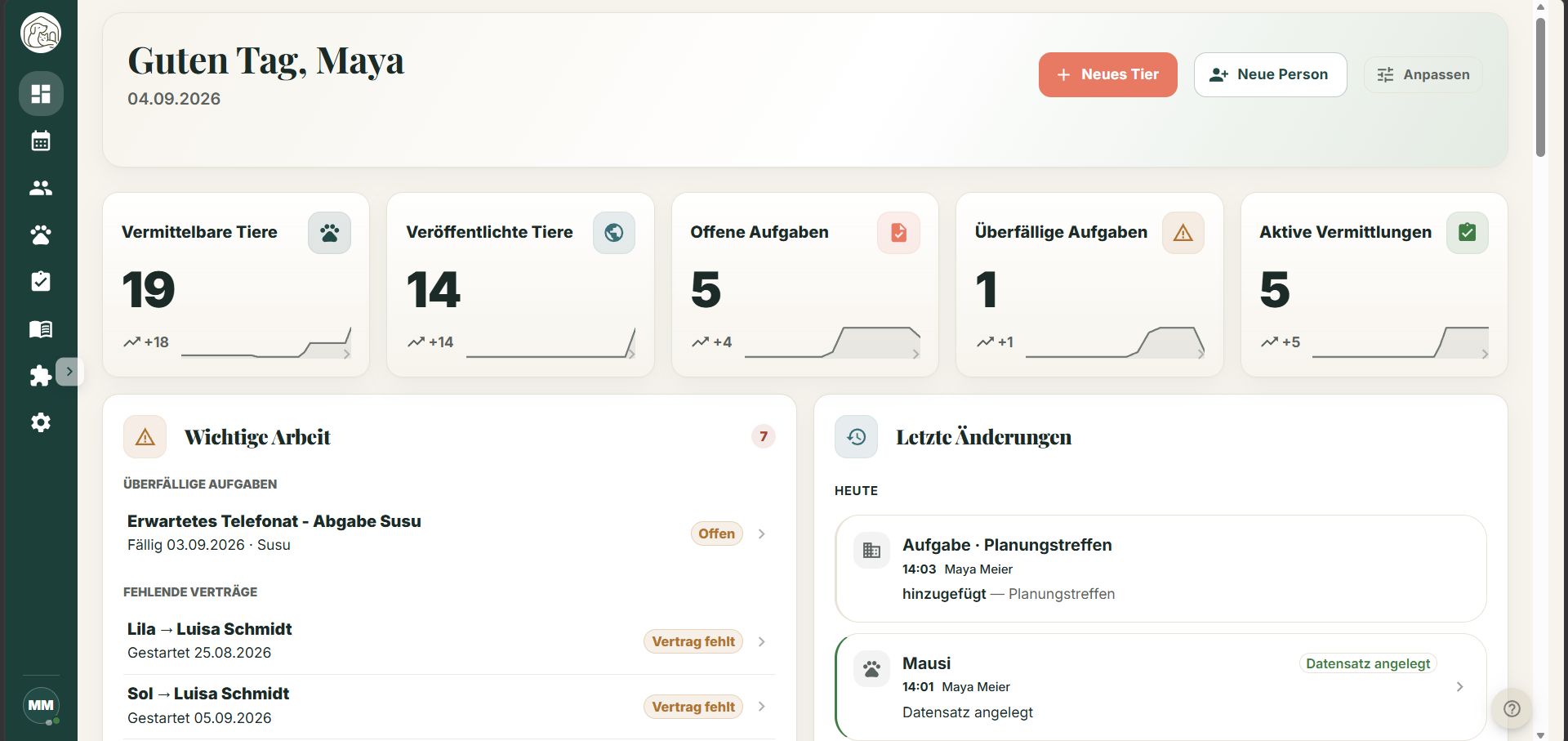 Sheltra-Dashboard mit Tierzahlen, offenen Aufgaben und aktuellen Änderungen